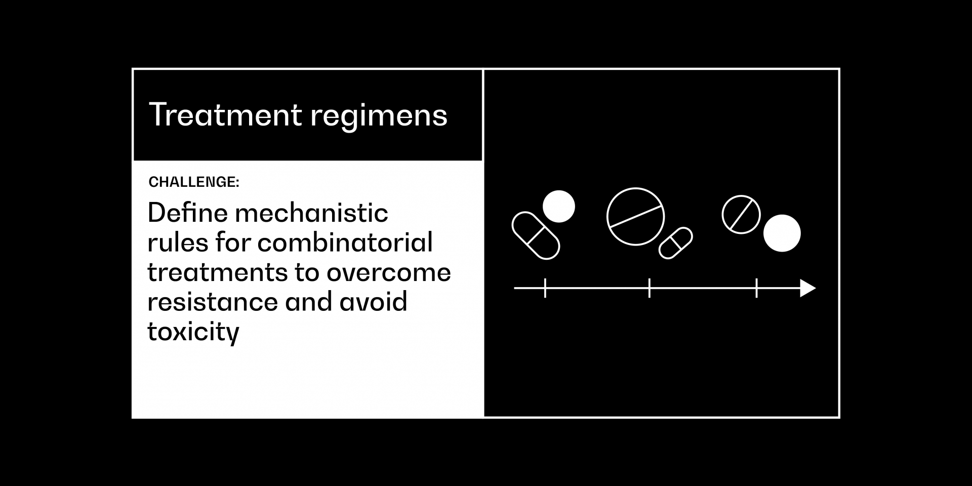 Treatment regimens cancer grand challenge